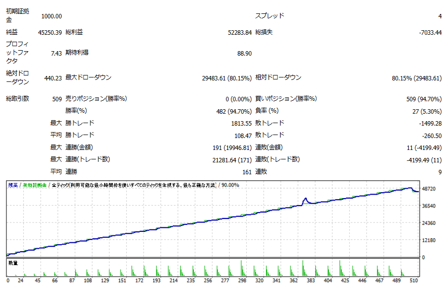 10xParfait