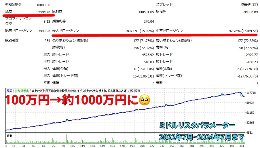 Supercookie,ミドルリスクパラメーター,バックテスト結果