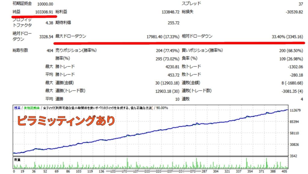 ピラミッティングオプションあり,supercookie