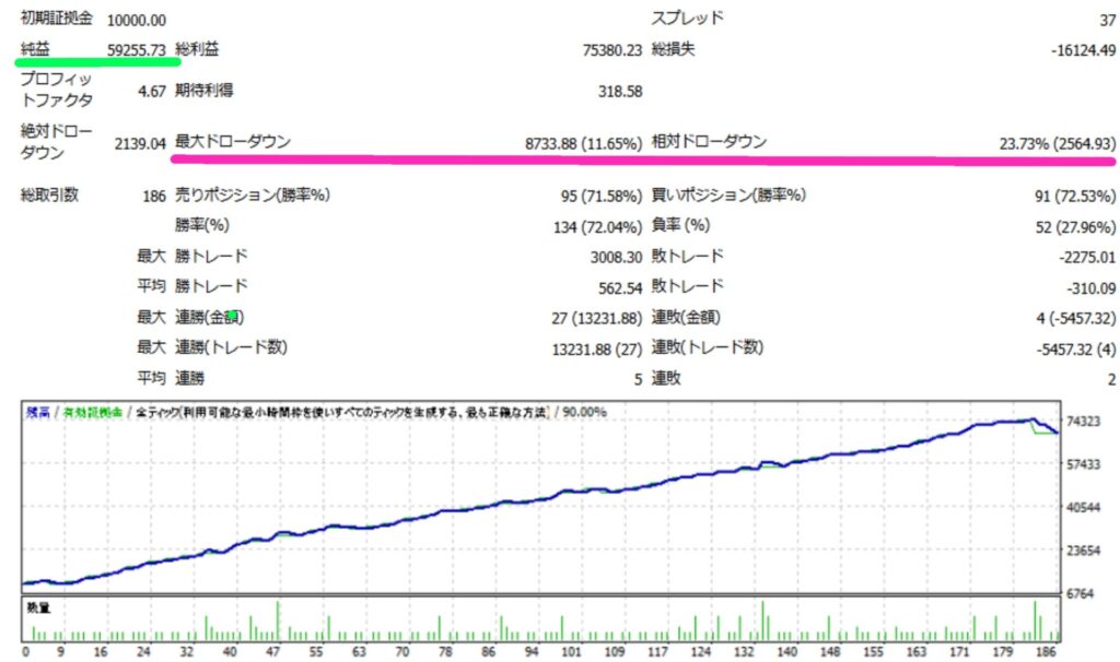 SuperCookie,低リスク