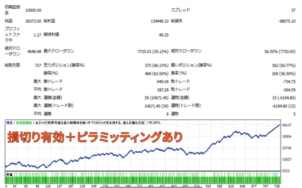 SuperCookie,低リスク