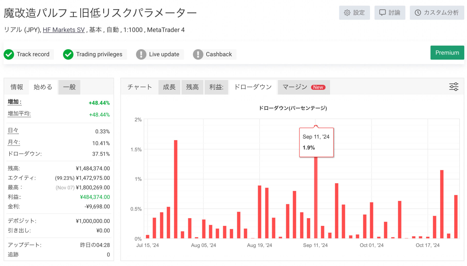 Myfxbook,ドローダウン