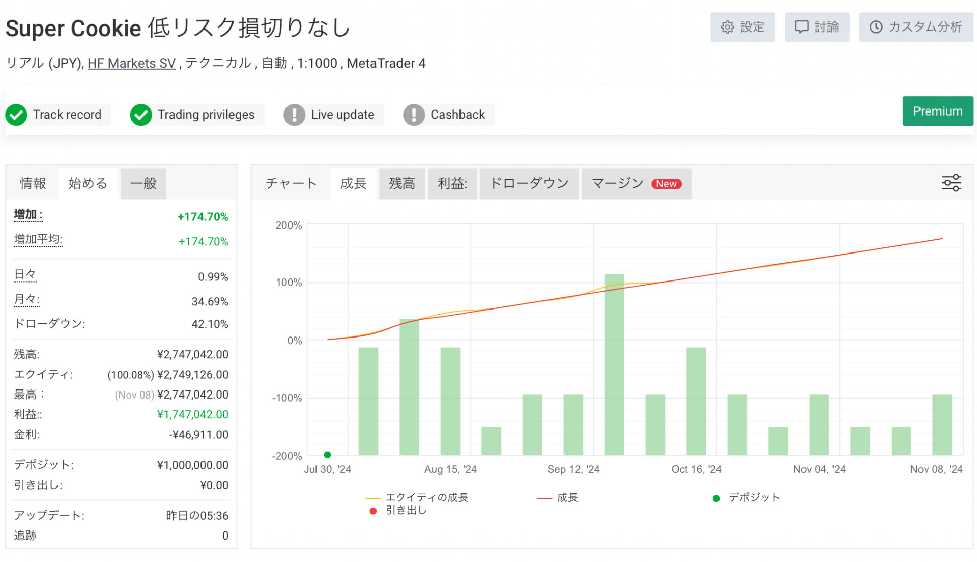 Myfxbook,分析