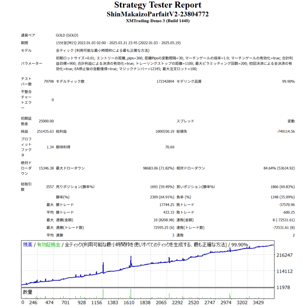 新魔改造パルフェ,2025