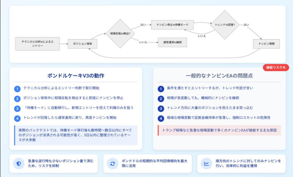 ポンドルケーキV3解説