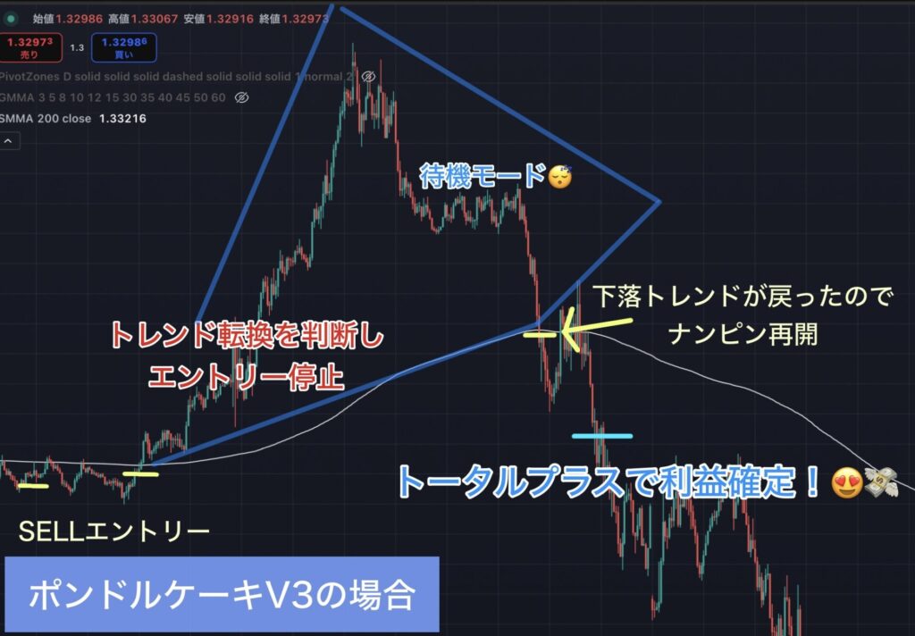 ポンドルケーキ,EA